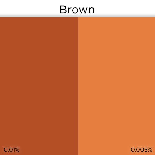 Liquid Candle Dye Brown Voyageur Soap & Candle