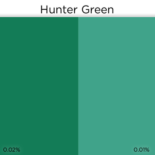 Liquid Candle Dye - Hunter Green