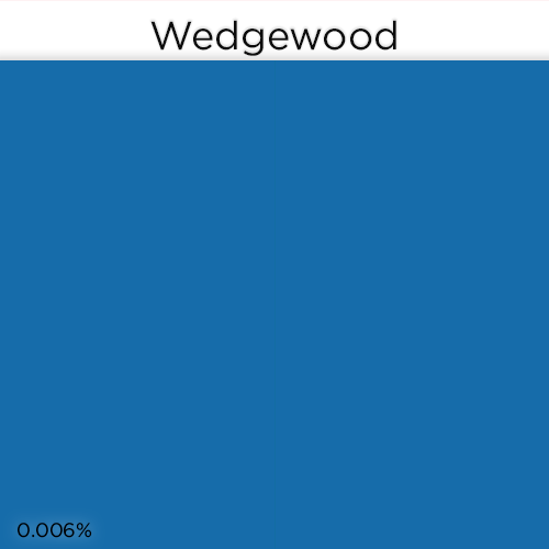 Liquid Candle Dye - Wedgewood